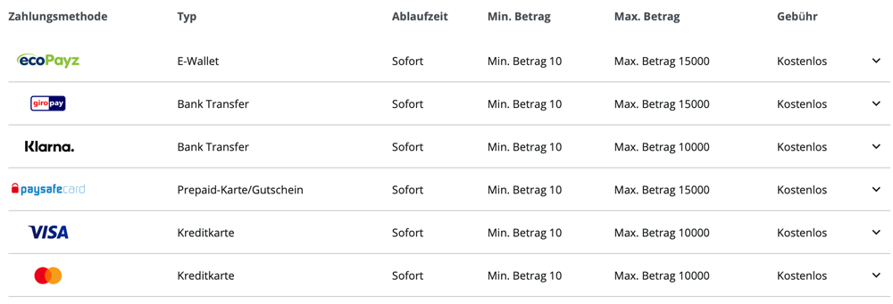 1Bet Zahlungsmethoden