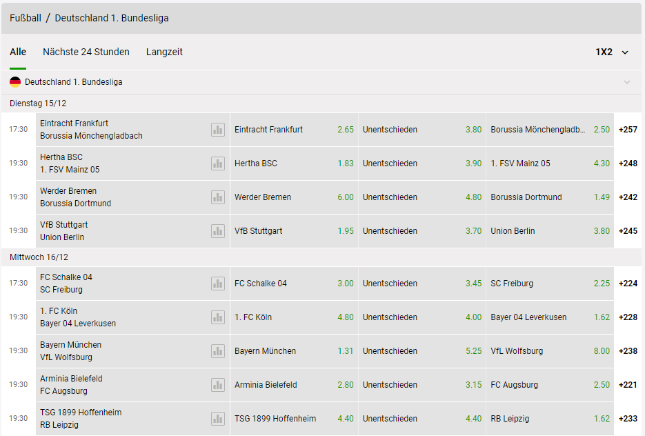 ZodiacBet Quoten