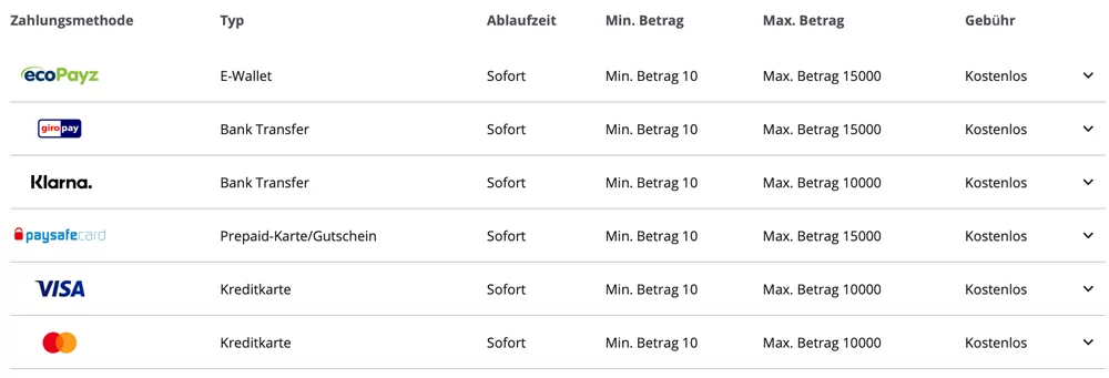 1Bet Zahlungsmethoden
