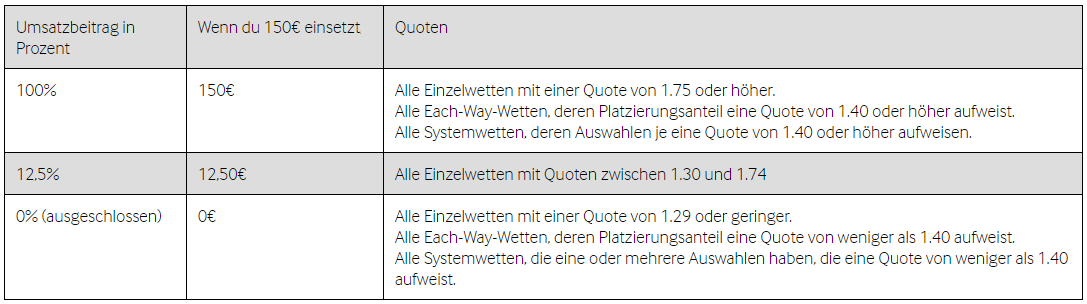 Neukundenbonus - das ist zu beachten