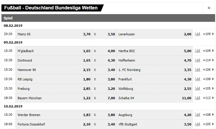 Interwetten Test und Erfahrungen