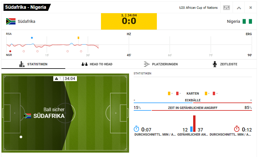 Interwetten Test und Erfahrungen