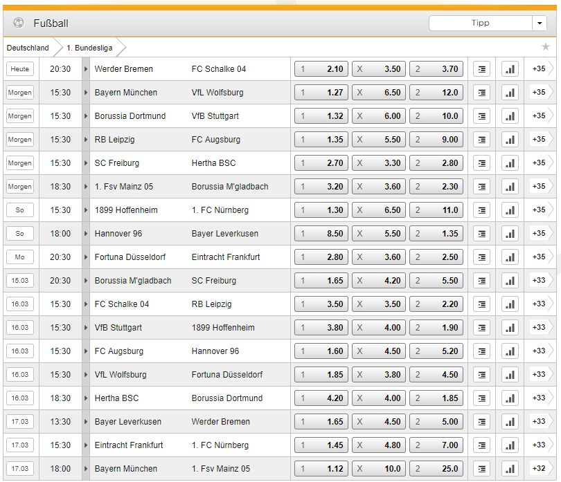 Bet3000 Test und Erfahrungen