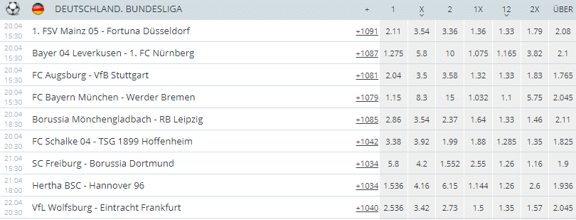 22Bet Test: Das Wettangebot