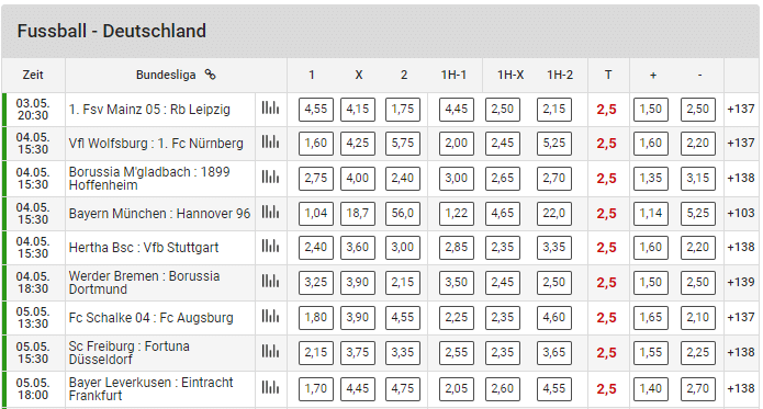 Tipbet Test und Erfahrungen
