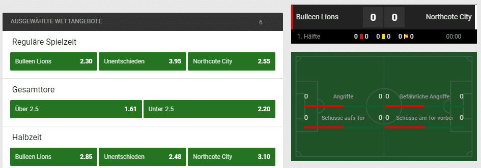 Unibet Test und Erfahrungen