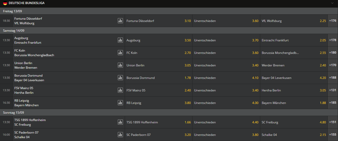 18Bet Wettangebot – Zahlreiche Sportarten im Angebot