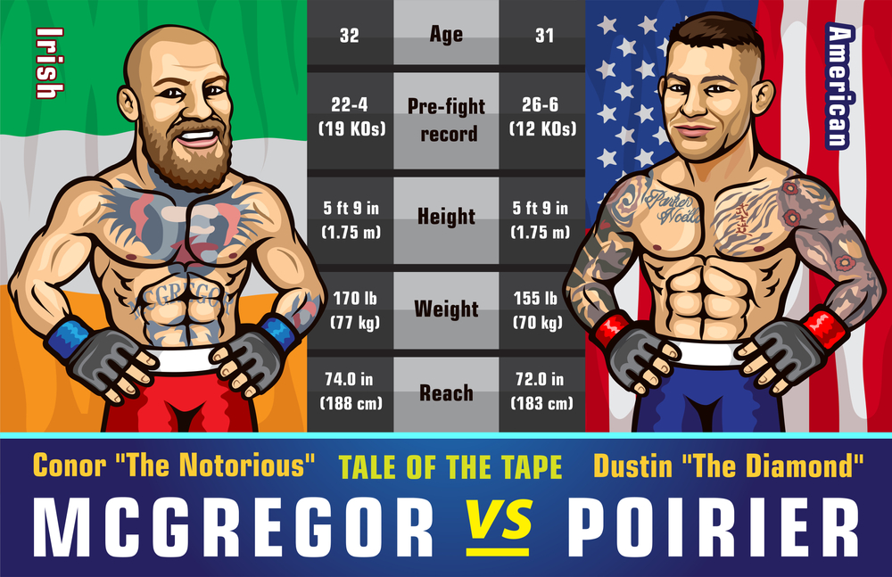 Conor McGregor gegen Dustin Poirier im Octagon