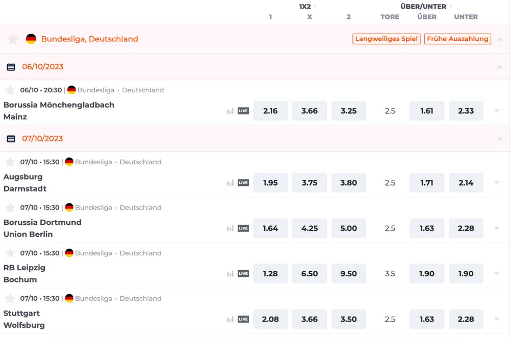 BetRiot Bundesliga