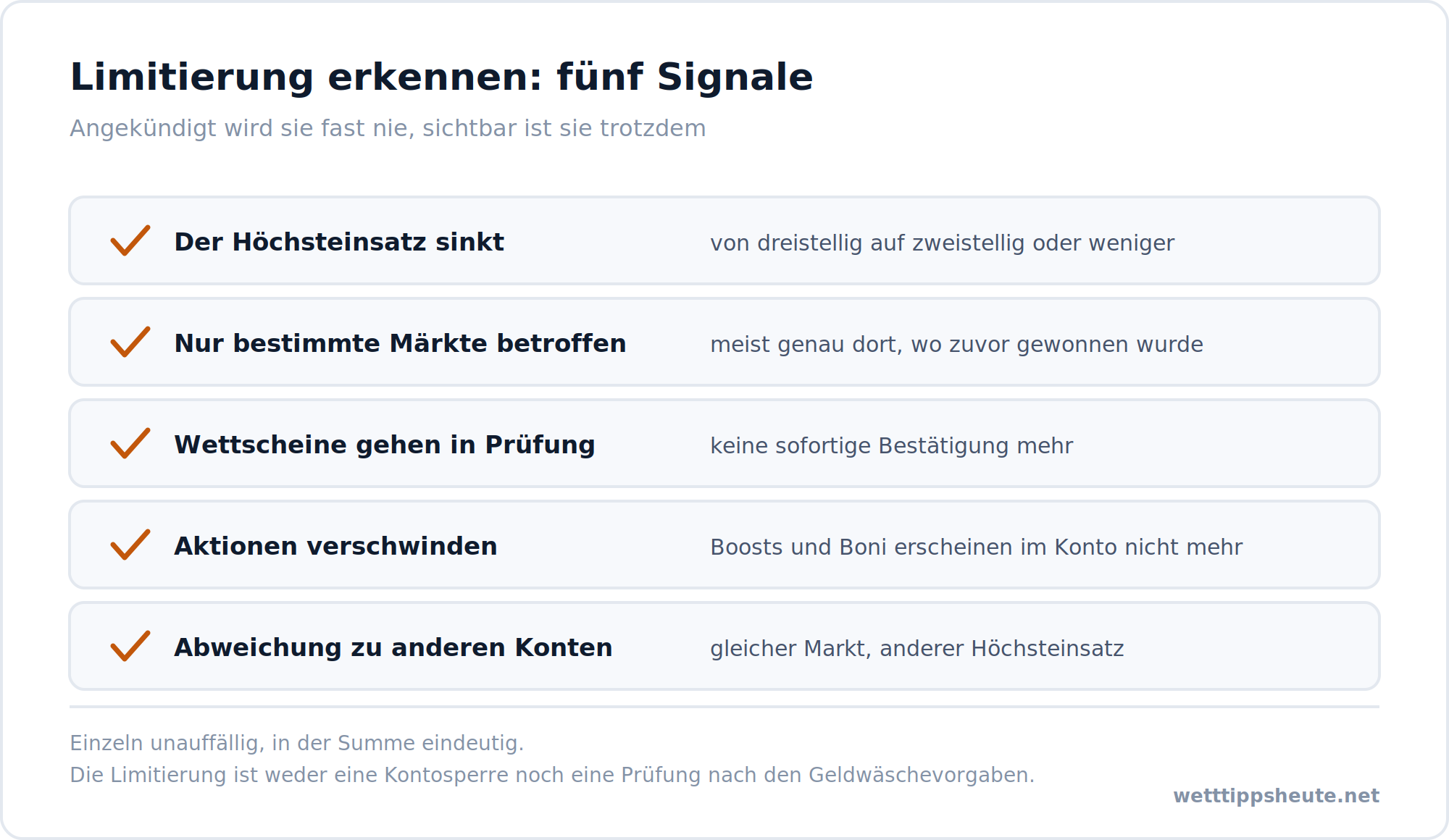 Infografik mit fünf Signalen, an denen sich eine Limitierung des Wettkontos erkennen lässt