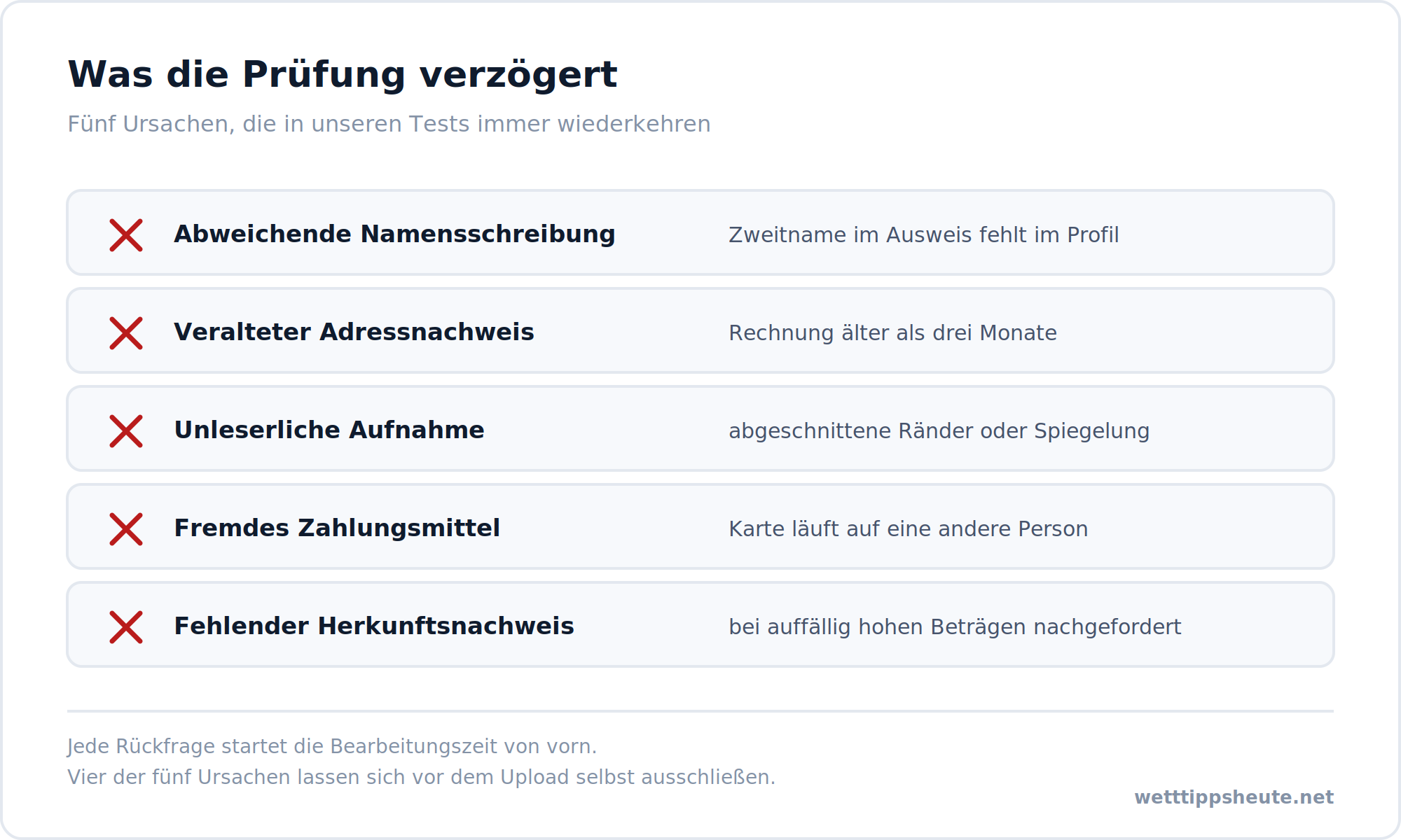 Infografik zu den fünf häufigsten Ursachen für eine verzögerte Verifizierung