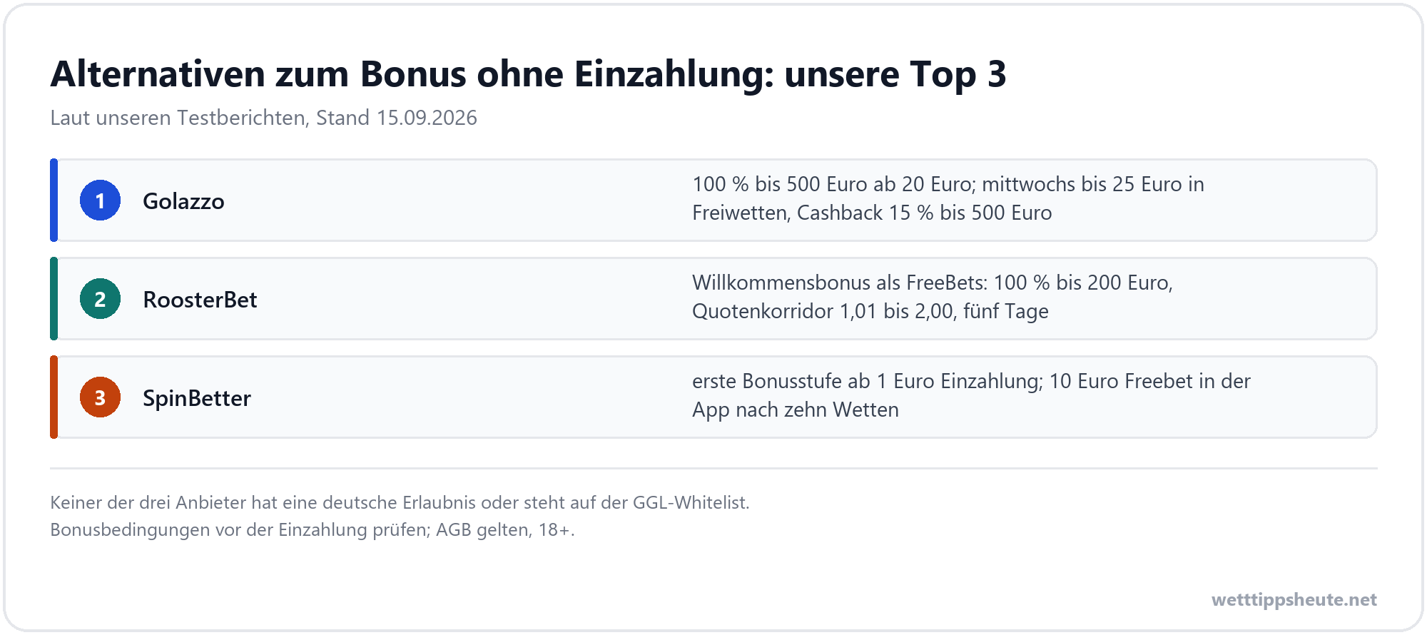 Infografik zu den Bonus-Alternativen von Golazzo, RoosterBet und SpinBetter laut unseren Testberichten