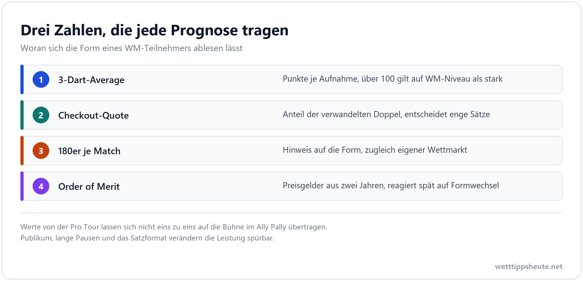 Infografik zu Average und Checkout-Quote