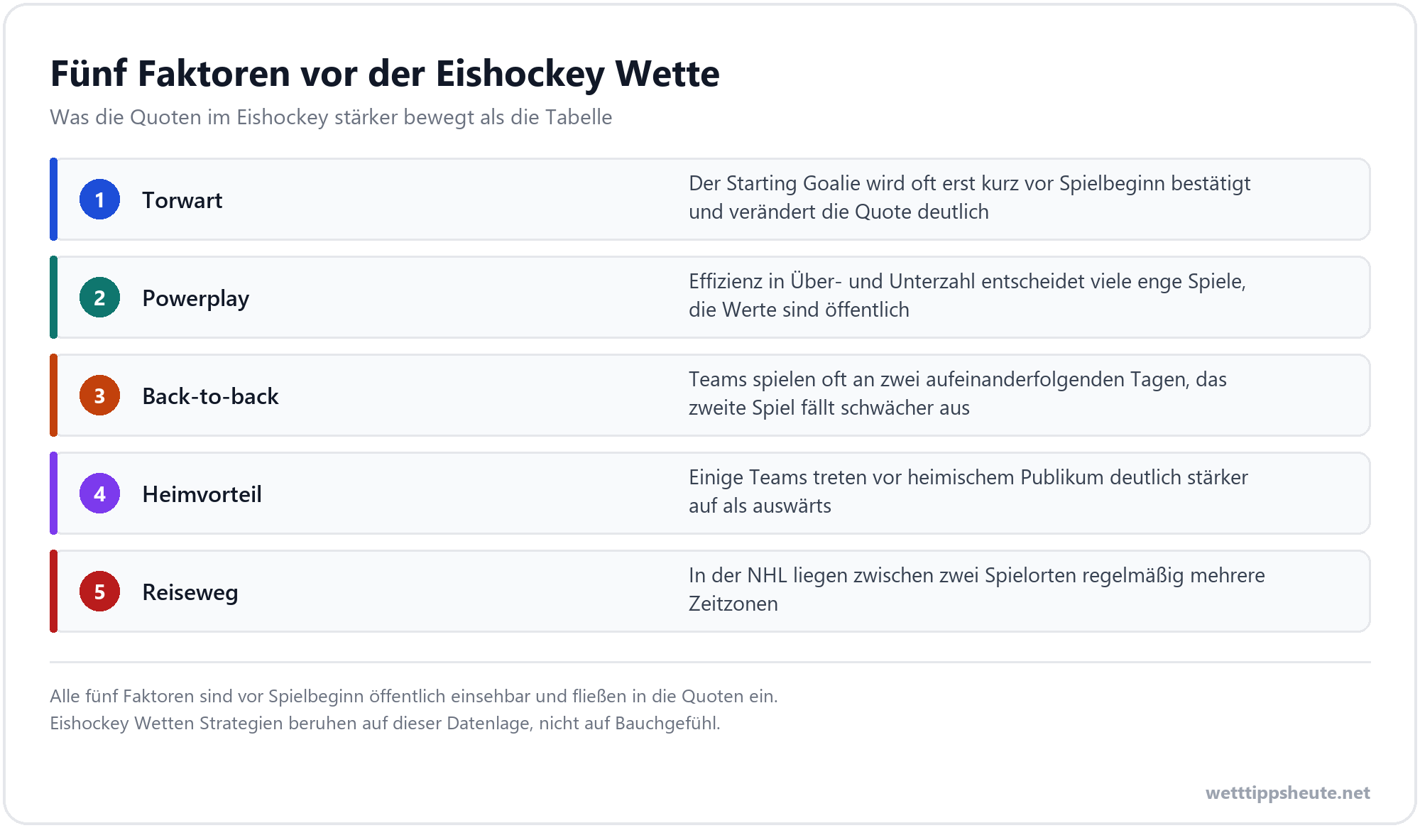 Infografik zu Eishockey Wetten Strategien und Analyse