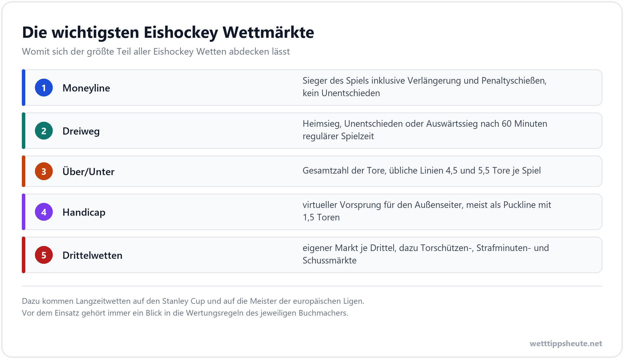 Infografik zu den wichtigsten Eishockey Wettmärkten