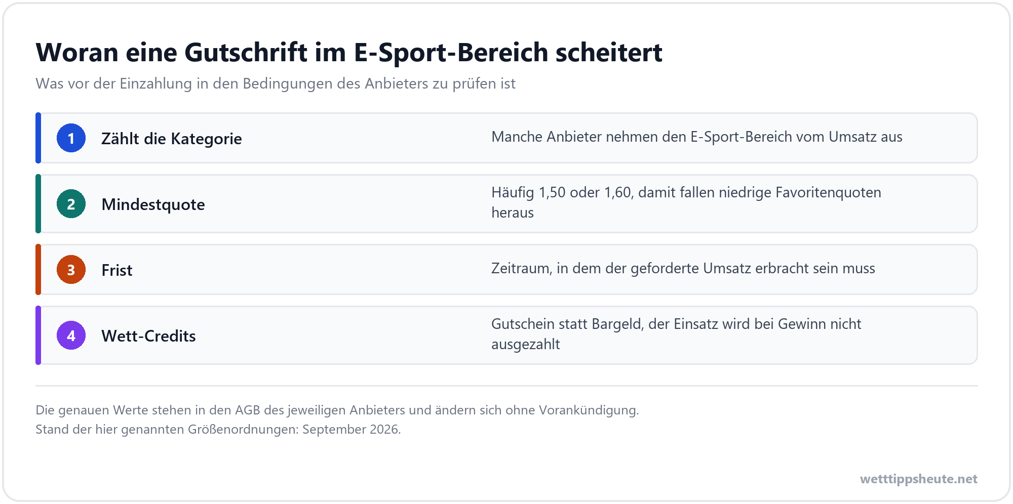 Infografik zu Bonusbedingungen bei eSport Wetten