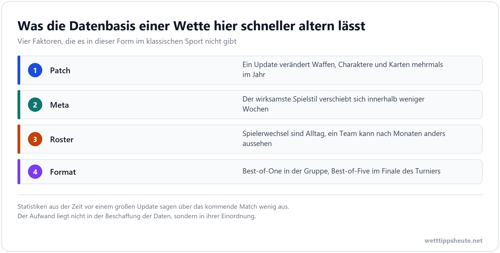 Infografik zu den Besonderheiten von eSport Wetten gegenüber klassischen Sportwetten