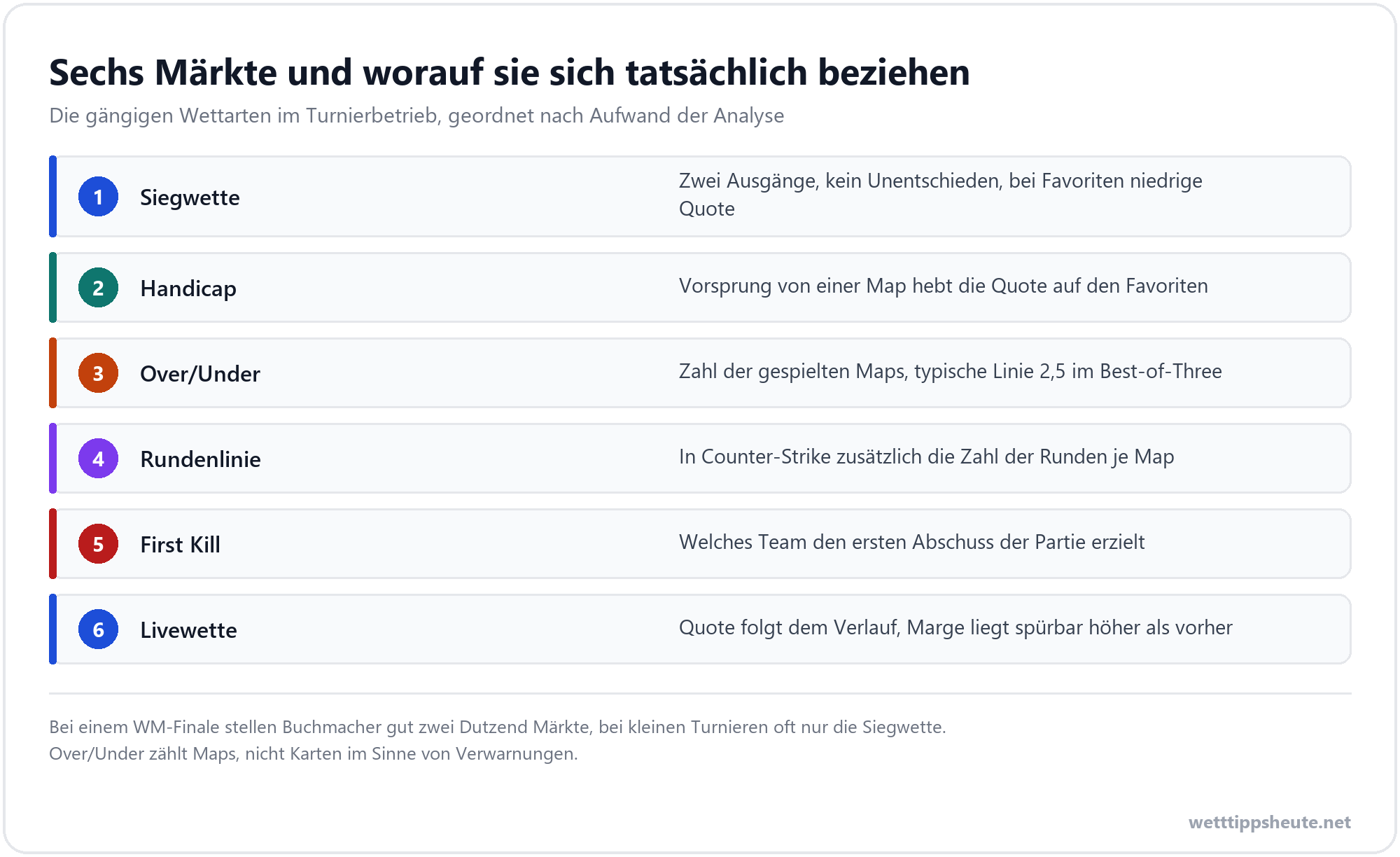 Infografik zu den Wettmärkten bei eSport Wetten