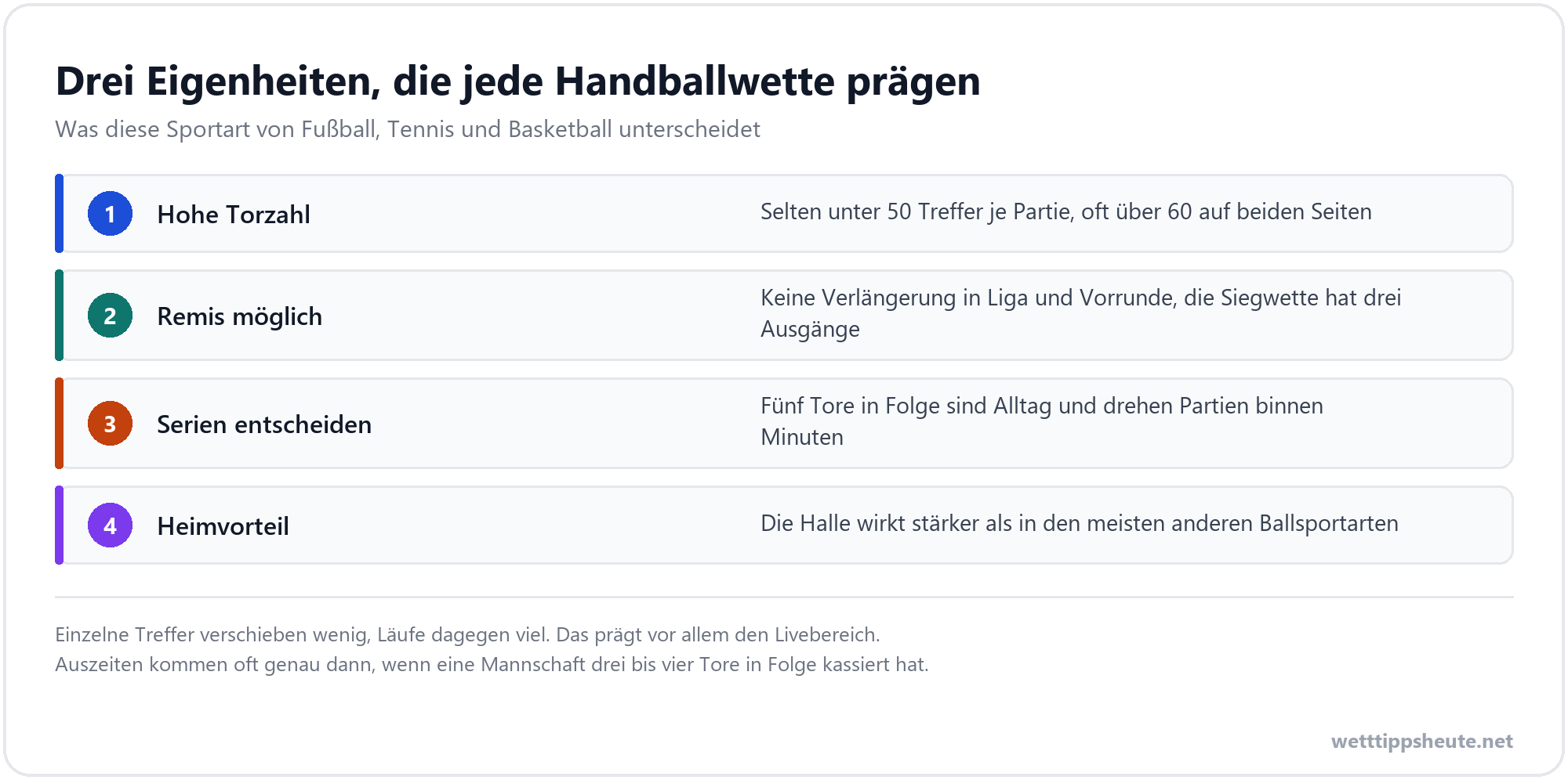 Infografik zu den Besonderheiten von Handball Wetten gegenüber anderen Sportarten
