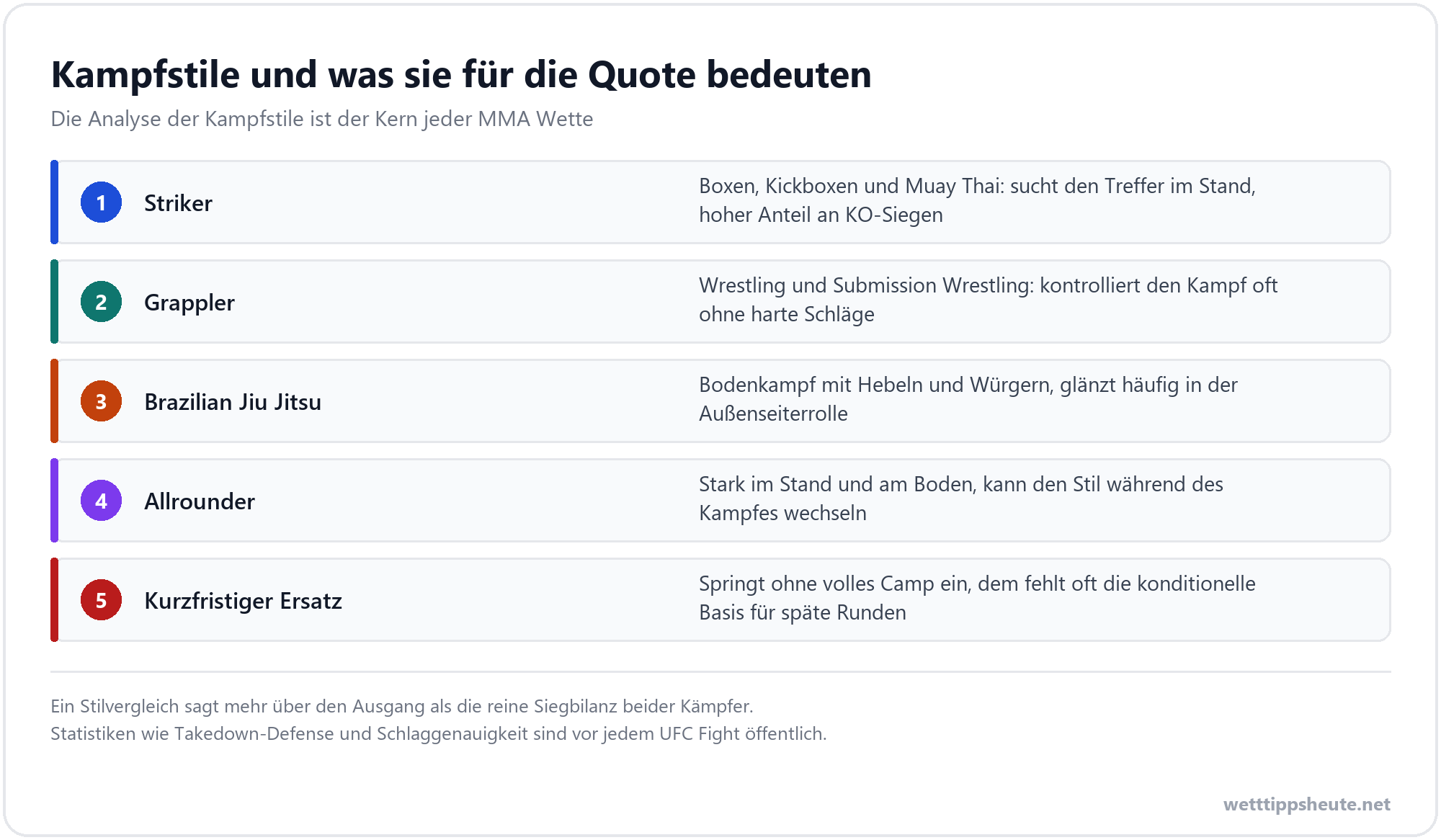 Infografik zu Kampfstilen im MMA mit Striker, Grappler, Brazilian Jiu Jitsu und Allrounder