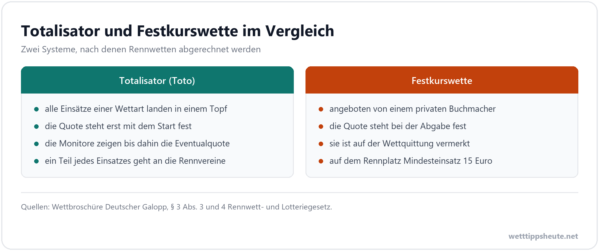 Infografik zu Toto und Festkurswette