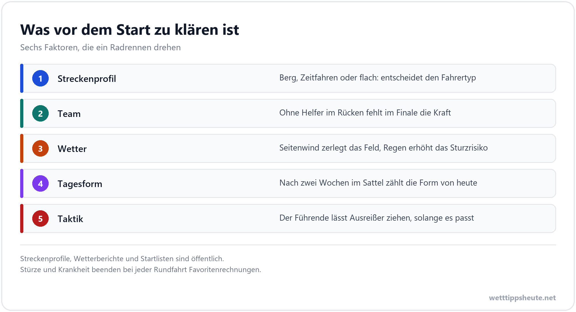 Infografik zu den Faktoren eines Radrennens