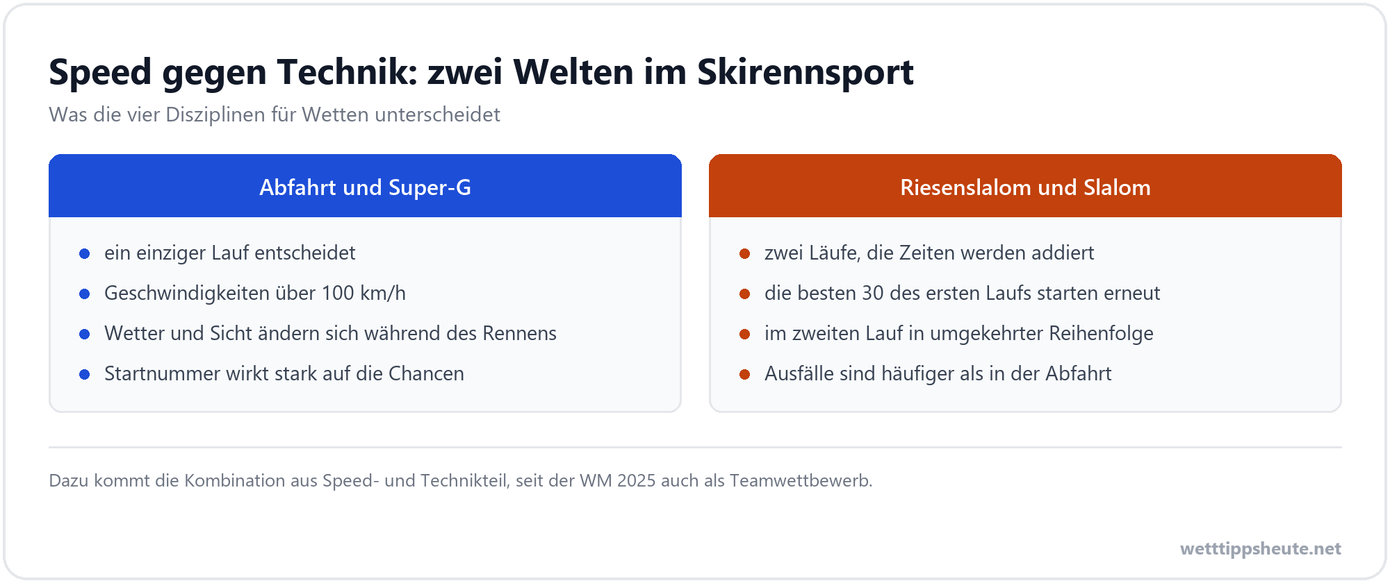 Infografik zum Unterschied zwischen Speed- und Technikdisziplinen