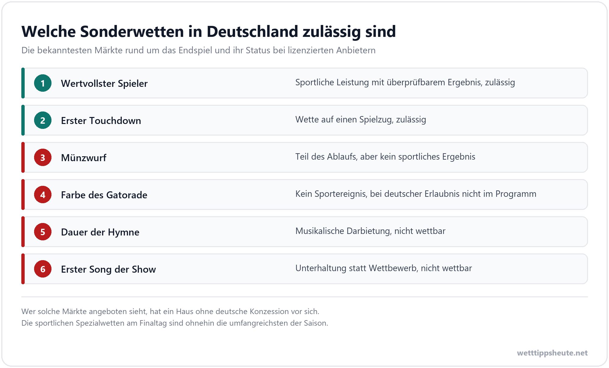 Infografik dazu, welche Sonderwetten zum Super Bowl in Deutschland zulässig sind