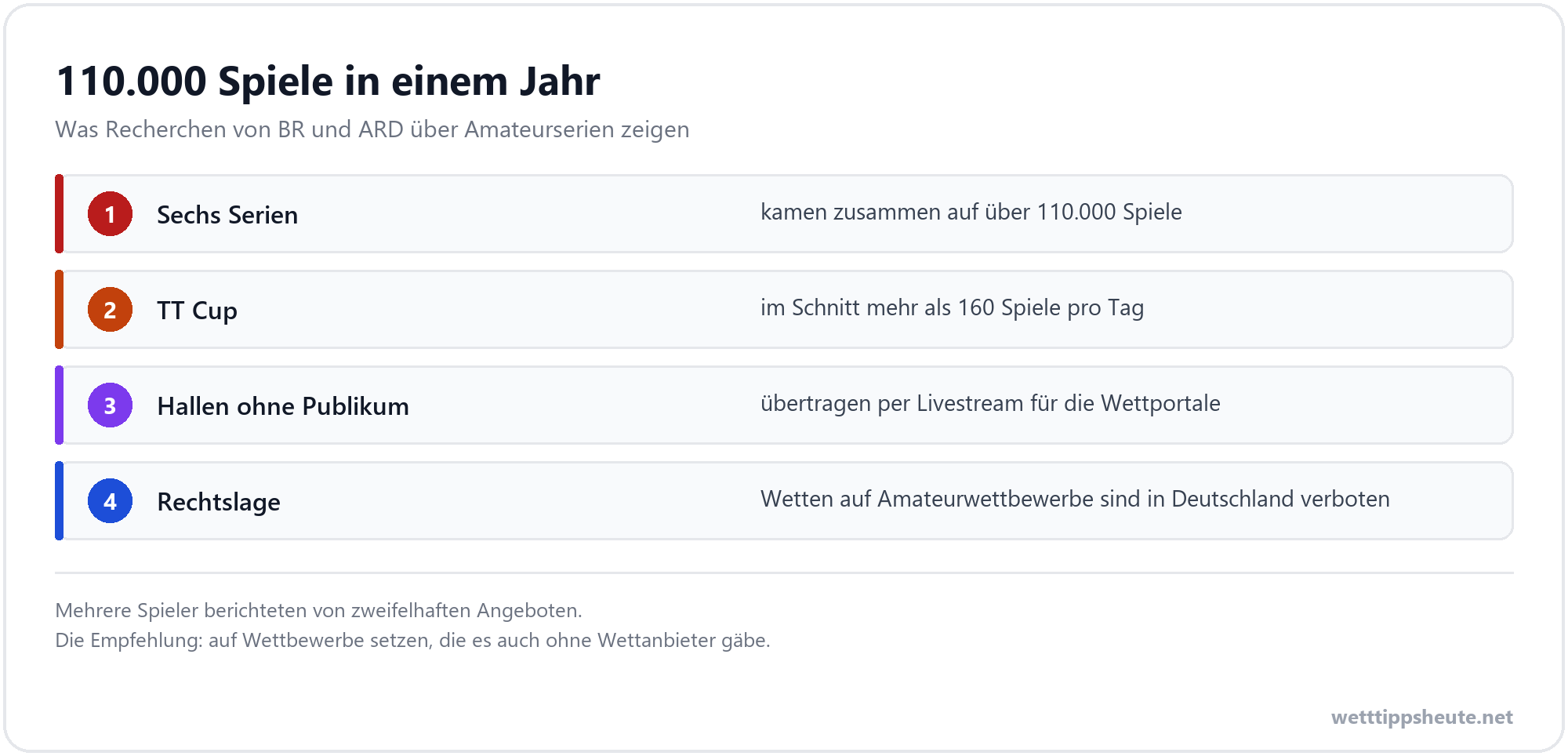 Infografik zum Unterschied zwischen Profi- und Amateurturnieren