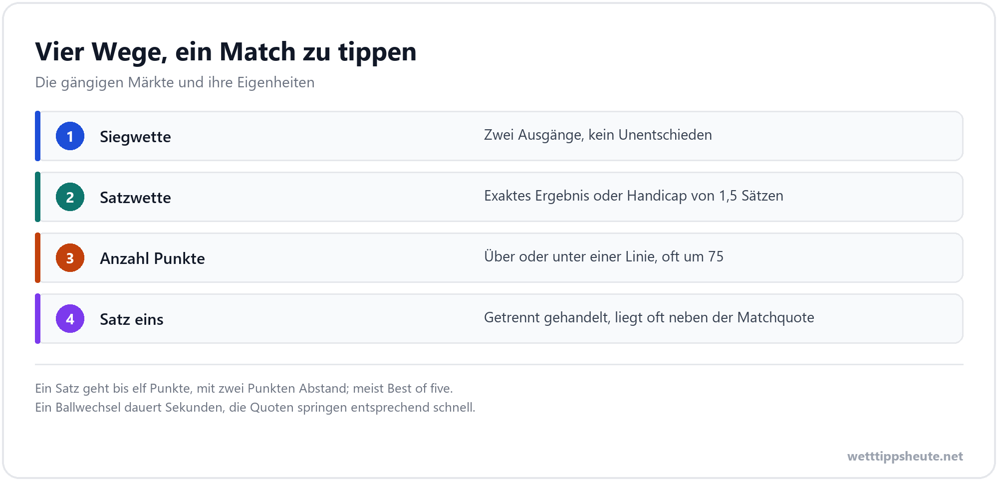 Infografik zu den Wettmärkten im Tischtennis