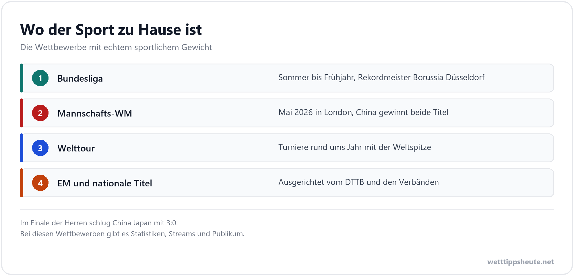 Infografik zum Tischtennis-Kalender