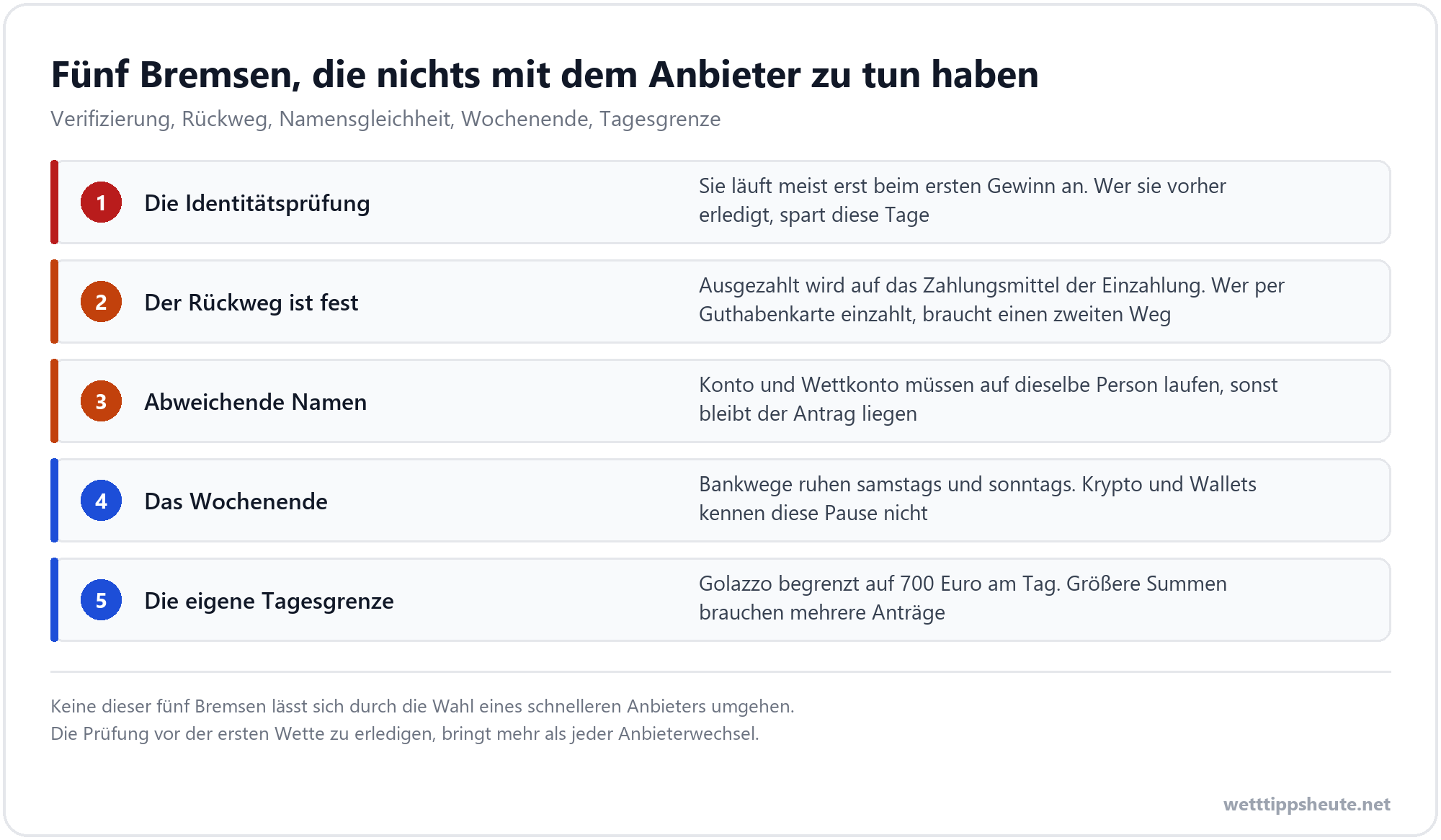 Fünf Ursachen von der Identitätsprüfung bis zur Tagesgrenze
