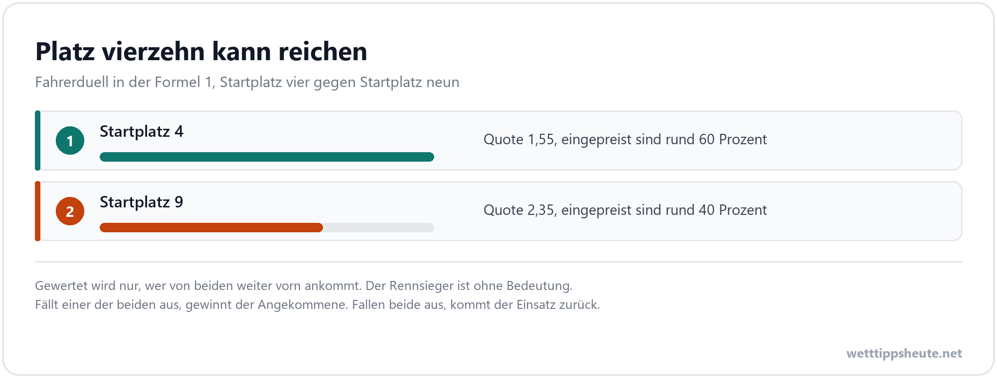 Infografik mit einem Rechenbeispiel zum Fahrerduell in der Formel 1