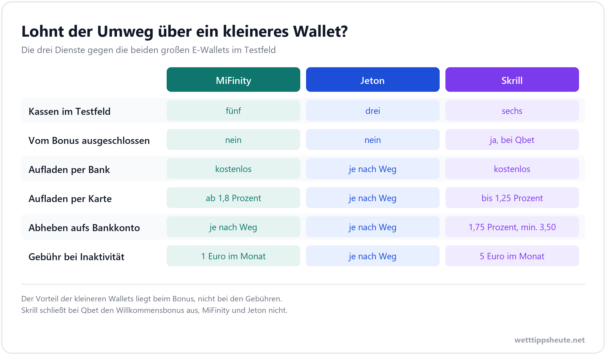 MiFinity und Jeton im Vergleich mit Skrill