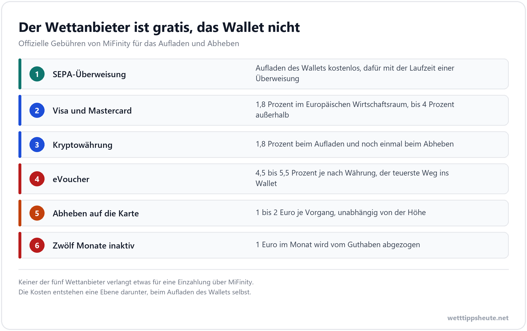 MiFinity Gebühren für das Aufladen und Abheben