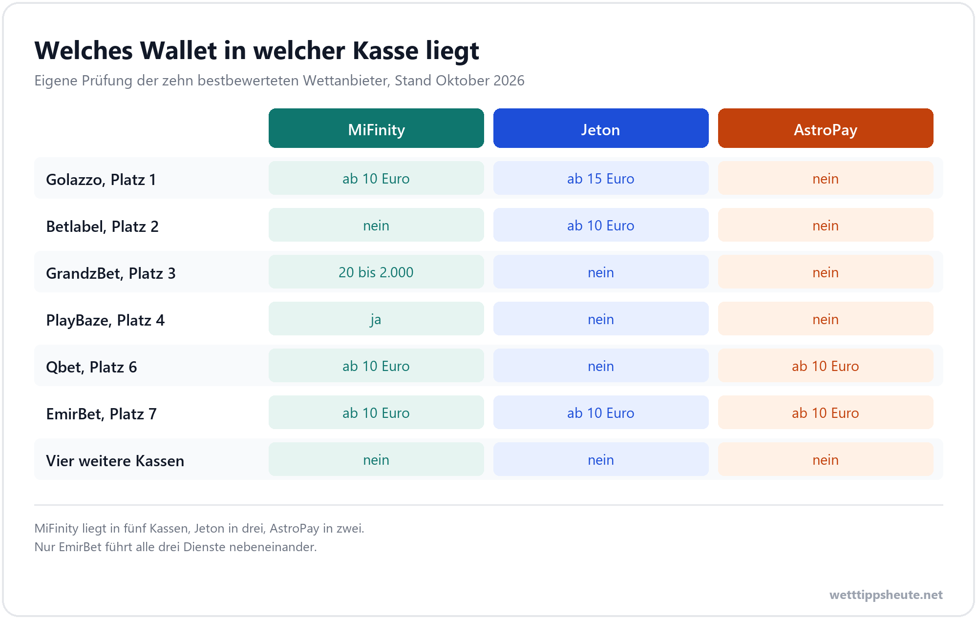 Wettanbieter mit MiFinity, Jeton und AstroPay im Vergleich