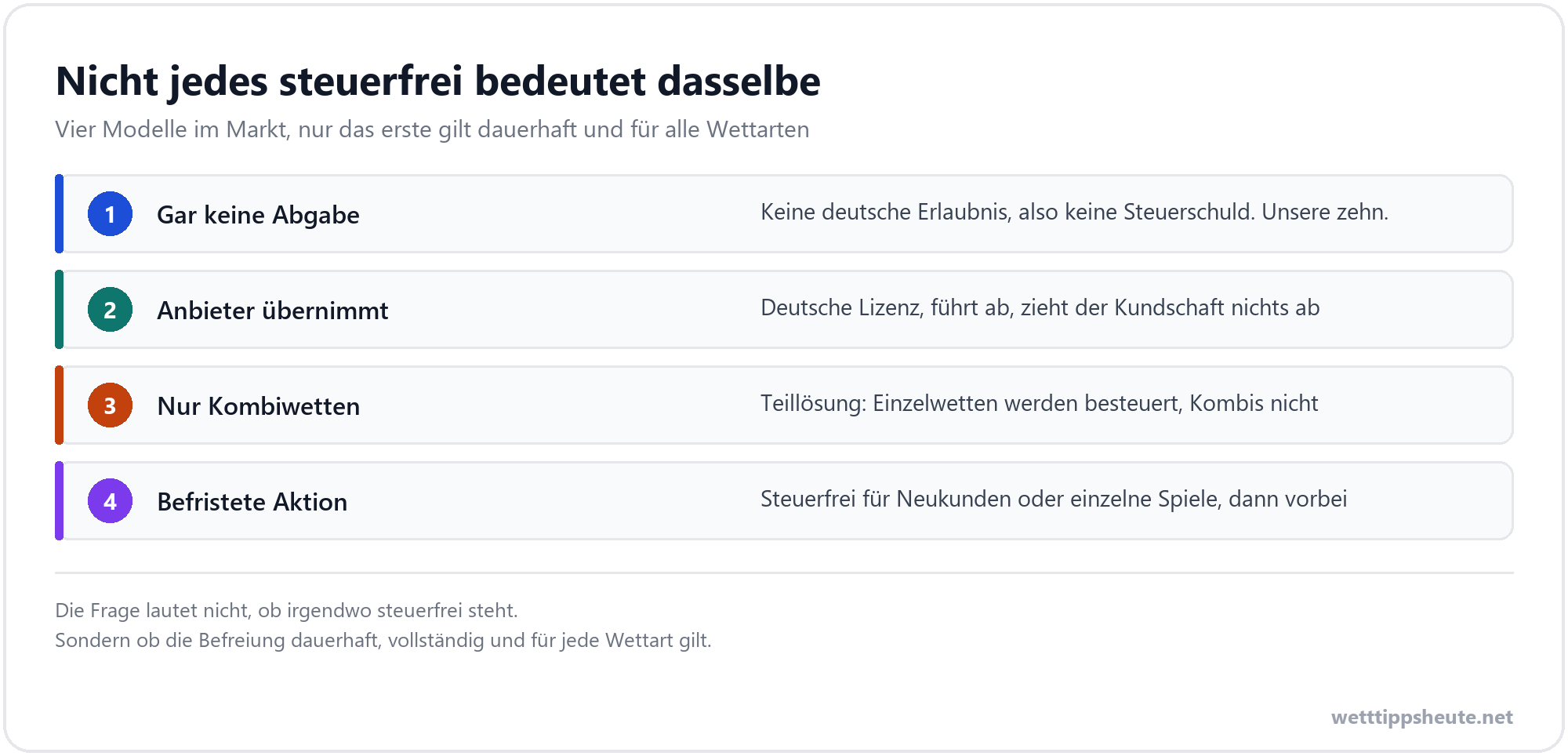 Gegenüberstellung von dauerhafter und befristeter Befreiung