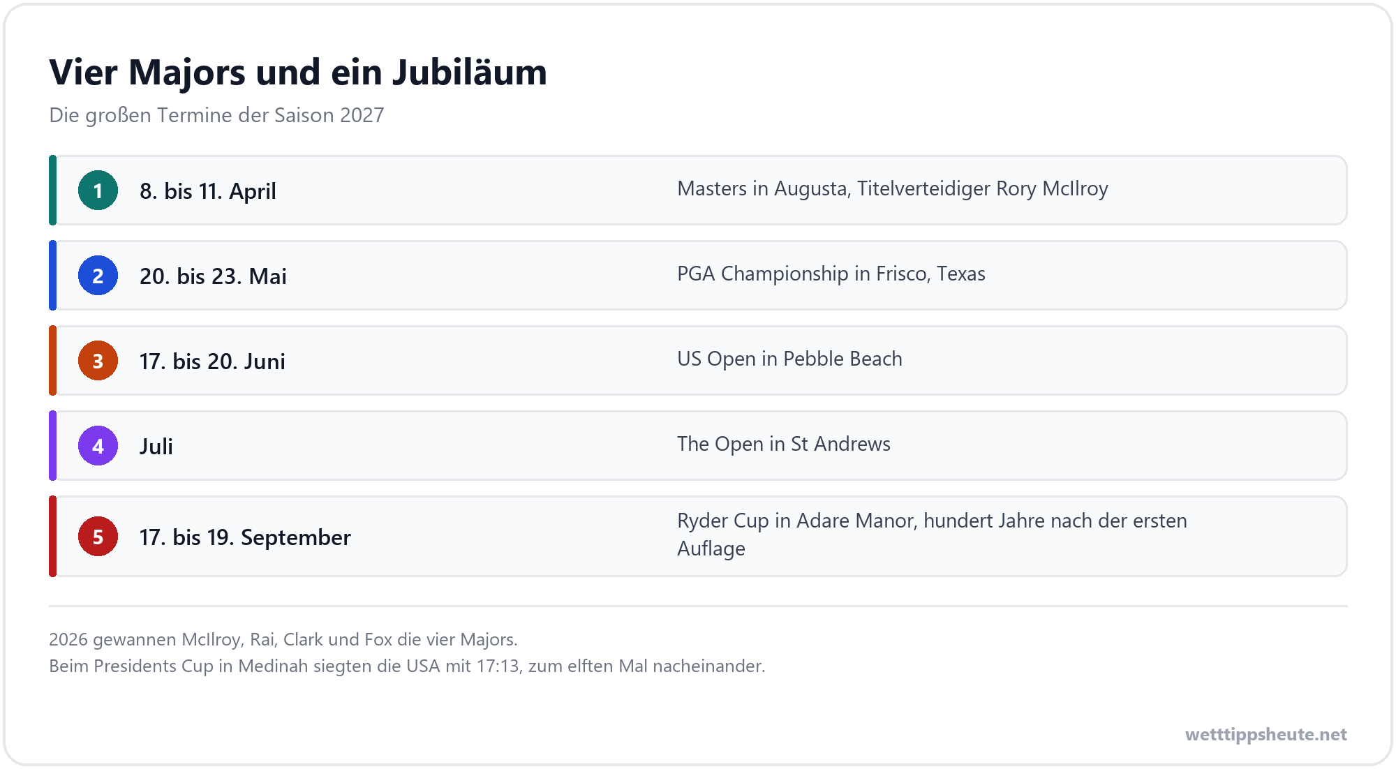 Infografik mit den Golfterminen 2027