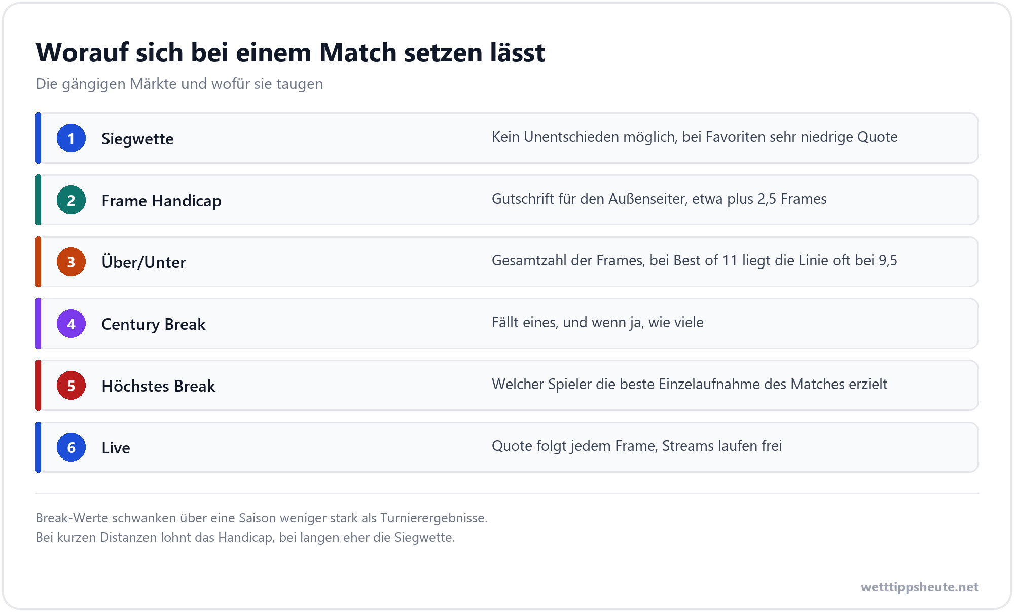 Infografik zu den Wettmärkten bei Snooker Wetten