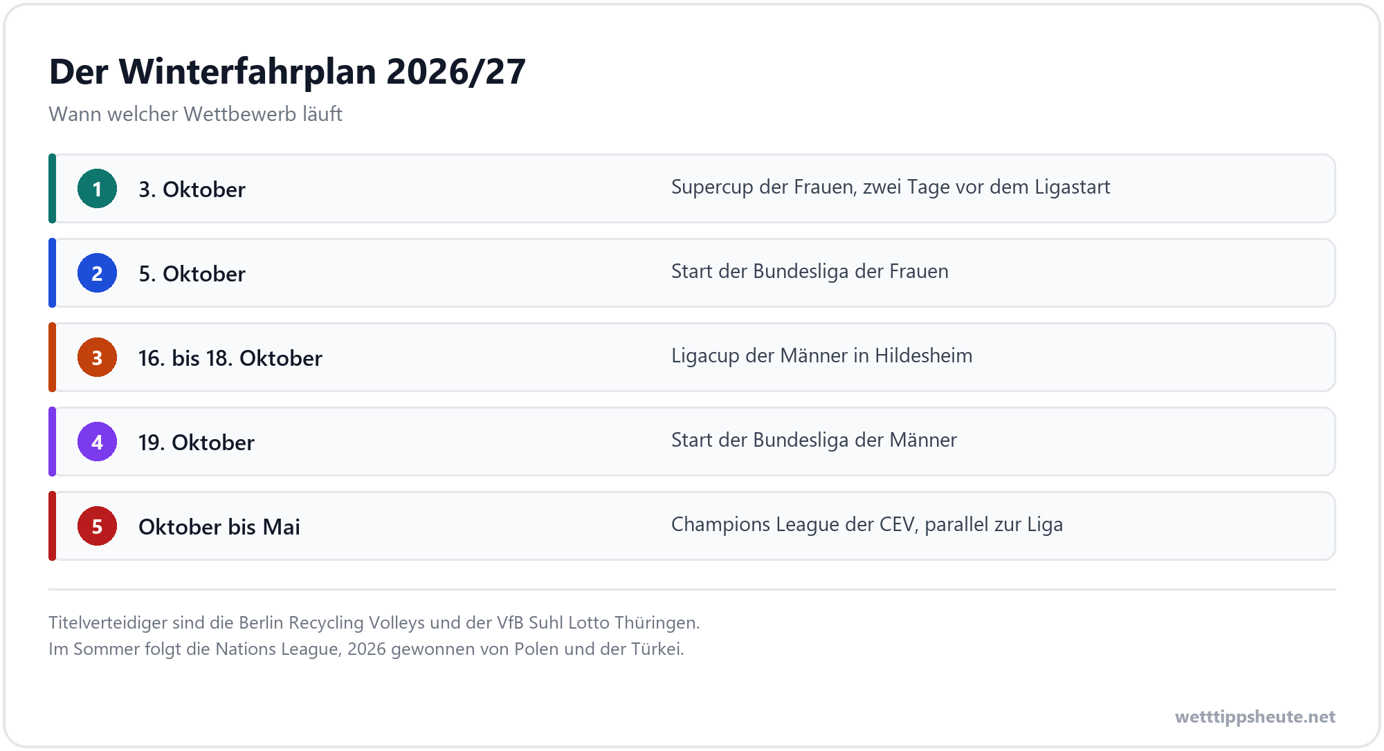 Infografik zum Volleyball-Kalender 2026 und 2027