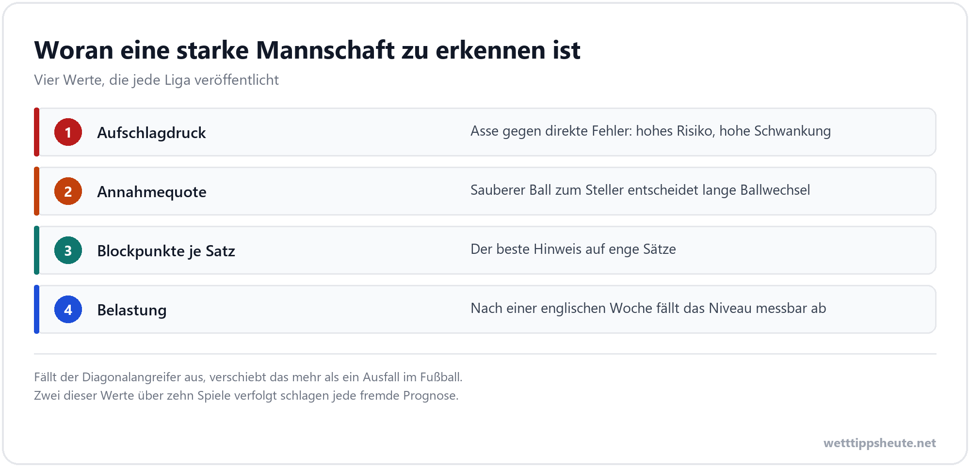 Infografik zu den Kennzahlen einer Volleyballmannschaft
